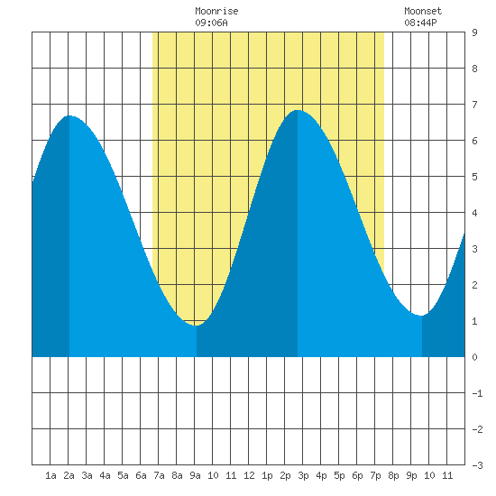 Bay Slough (East) tide chart for Thursday, September 5, 2024