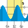 Bay Slough (East) tide chart for Thursday, September 5, 2024