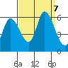 Bay Slough (East) tide chart for Saturday, September 7, 2024