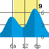 Bay Slough (East) tide chart for Monday, September 9, 2024