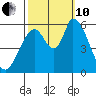 Bay Slough (East) tide chart for Thursday, October 10, 2024