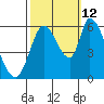 Bay Slough (East) tide chart for Saturday, October 12, 2024