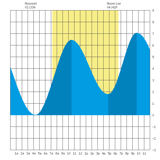 Bay Slough (East) tide chart for Sunday, October 13, 2024