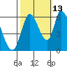 Bay Slough (East) tide chart for Sunday, October 13, 2024