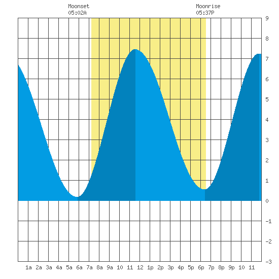 Bay Slough (East) tide chart for Tuesday, October 15, 2024