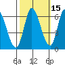 Bay Slough (East) tide chart for Tuesday, October 15, 2024