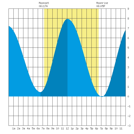 Bay Slough (East) tide chart for Wednesday, October 16, 2024