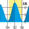Bay Slough (East) tide chart for Wednesday, October 16, 2024