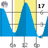 Bay Slough (East) tide chart for Thursday, October 17, 2024