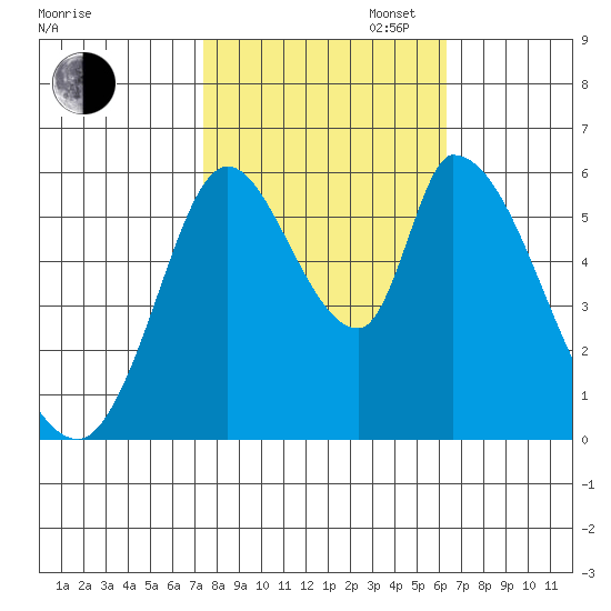 Bay Slough (East) tide chart for Thursday, October 24, 2024