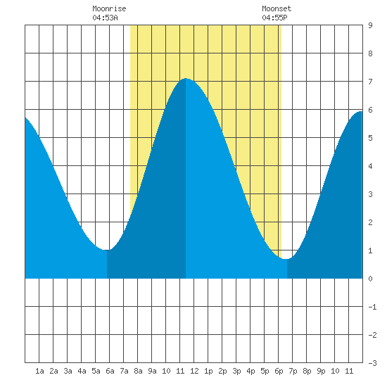 Bay Slough (East) tide chart for Tuesday, October 29, 2024