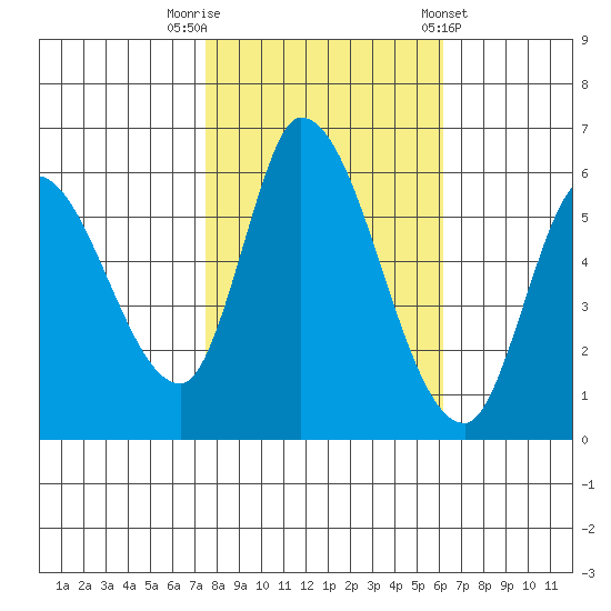 Bay Slough (East) tide chart for Wednesday, October 30, 2024