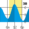 Bay Slough (East) tide chart for Wednesday, October 30, 2024