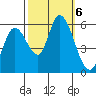 Bay Slough (East) tide chart for Sunday, October 6, 2024