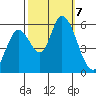 Bay Slough (East) tide chart for Monday, October 7, 2024