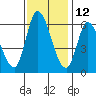 Bay Slough (East) tide chart for Tuesday, November 12, 2024
