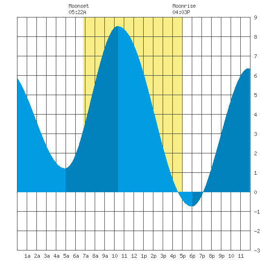 Bay Slough (East) tide chart for Thursday, November 14, 2024