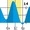 Bay Slough (East) tide chart for Thursday, November 14, 2024