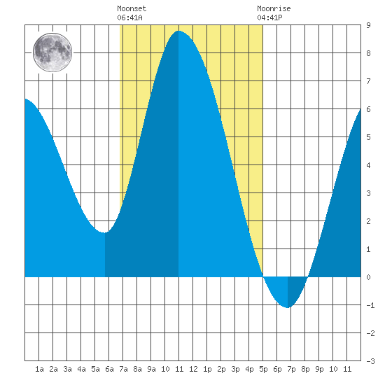 Bay Slough (East) tide chart for Friday, November 15, 2024