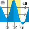 Bay Slough (East) tide chart for Friday, November 15, 2024