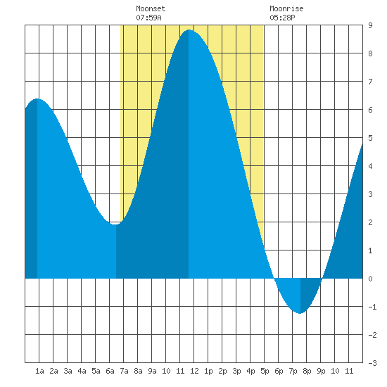 Bay Slough (East) tide chart for Saturday, November 16, 2024