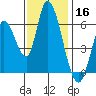 Bay Slough (East) tide chart for Saturday, November 16, 2024