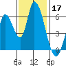 Bay Slough (East) tide chart for Sunday, November 17, 2024