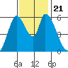Bay Slough (East) tide chart for Thursday, November 21, 2024