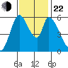 Bay Slough (East) tide chart for Friday, November 22, 2024