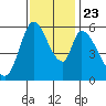 Bay Slough (East) tide chart for Saturday, November 23, 2024