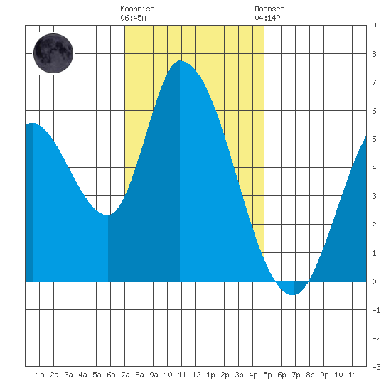 Bay Slough (East) tide chart for Saturday, November 30, 2024