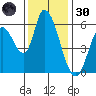 Bay Slough (East) tide chart for Saturday, November 30, 2024