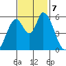 Bay Slough (East) tide chart for Thursday, November 7, 2024