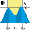 Bay Slough (East) tide chart for Friday, November 8, 2024