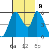 Bay Slough (East) tide chart for Saturday, November 9, 2024