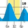 Bay Slough (East) tide chart for Tuesday, December 10, 2024