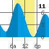 Bay Slough (East) tide chart for Wednesday, December 11, 2024
