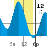 Bay Slough (East) tide chart for Thursday, December 12, 2024