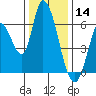 Bay Slough (East) tide chart for Saturday, December 14, 2024