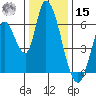 Bay Slough (East) tide chart for Sunday, December 15, 2024