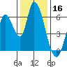 Bay Slough (East) tide chart for Monday, December 16, 2024