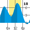 Bay Slough (East) tide chart for Wednesday, December 18, 2024