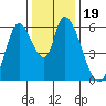 Bay Slough (East) tide chart for Thursday, December 19, 2024
