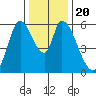 Bay Slough (East) tide chart for Friday, December 20, 2024