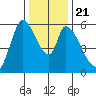 Bay Slough (East) tide chart for Saturday, December 21, 2024