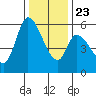 Bay Slough (East) tide chart for Monday, December 23, 2024