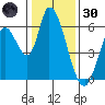 Bay Slough (East) tide chart for Monday, December 30, 2024