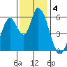 Bay Slough (East) tide chart for Wednesday, December 4, 2024