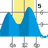 Bay Slough (East) tide chart for Thursday, December 5, 2024