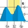 Bay Slough (East) tide chart for Friday, December 6, 2024